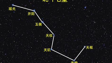 北鬥七星|北斗七星(中國古代北斗星官中的七顆星)